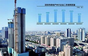 新聞中心 北京房產新聞 北京房地產資訊 北京鳳凰網房產