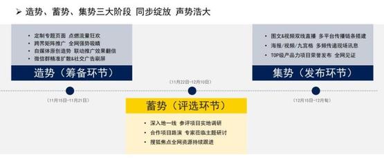 &ldquo;用專業(yè)定義好房子&rdquo;2021北京房地產(chǎn)市場產(chǎn)品力測評正式啟動