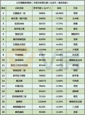 V房北京房地產市場分析報告第51期:4號線沿線新房三居總價430萬起