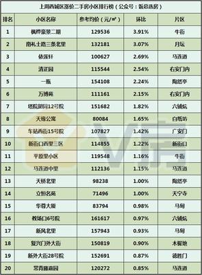 V房北京房地產(chǎn)市場(chǎng)分析報(bào)告第98期:北京將推出購房資格綠碼服務(wù)
