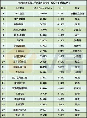 V房北京房地產(chǎn)市場分析報(bào)告第114期:小米汽車正式落戶亦莊!
