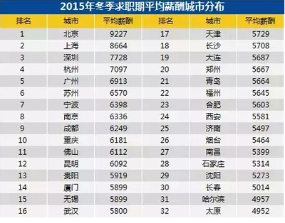 2016年大連購房策略 5687元平均薪酬下，如何更劃算買房？