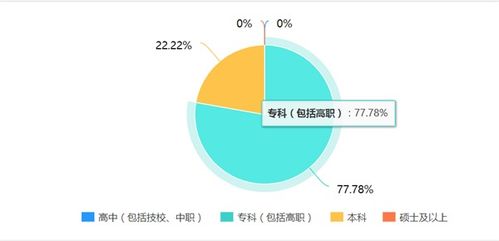 長租公寓 酒店管理專業(yè)學生在餐飲管理領(lǐng)域的新機遇